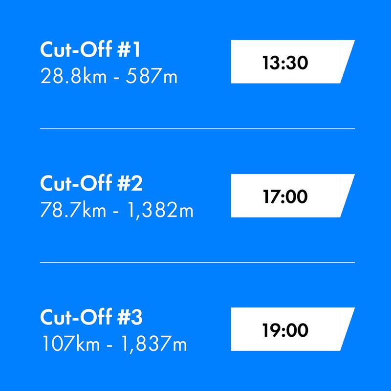 Race Details The Gralloch 2024 UCI Gravel World Series